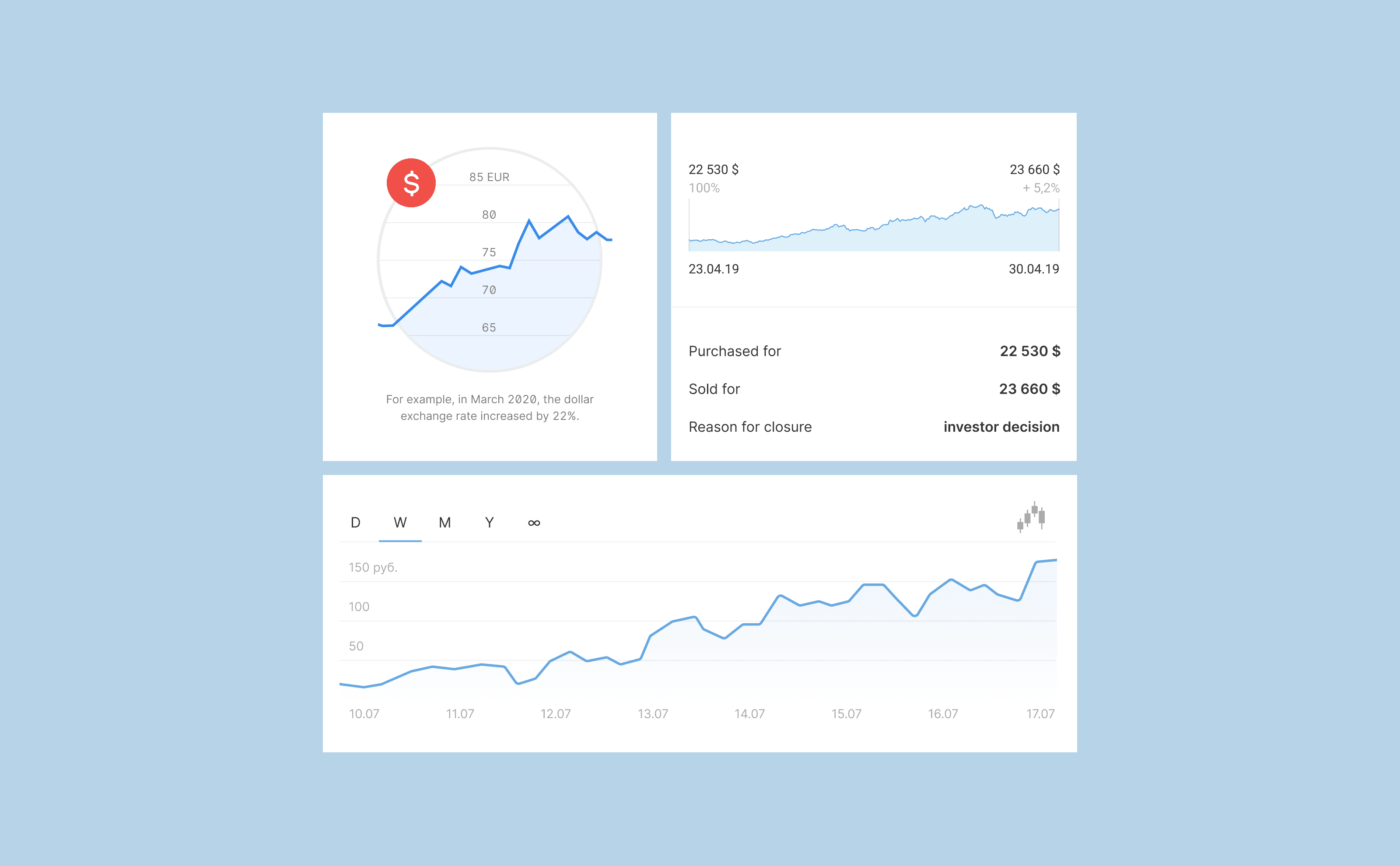Интерфейс инвестиционного приложения Finboard
