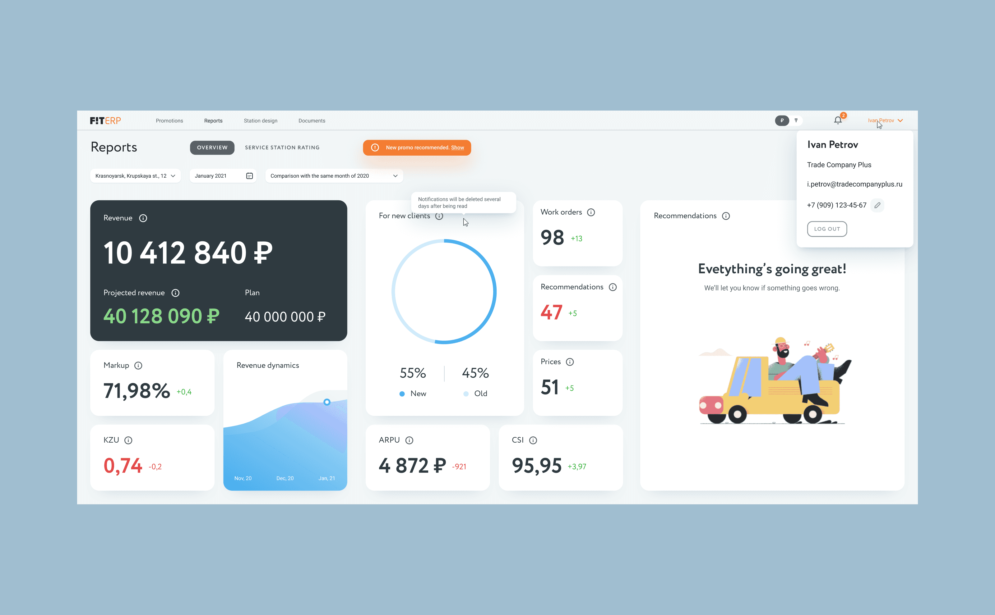 Дашборд менеджера FIT ERP