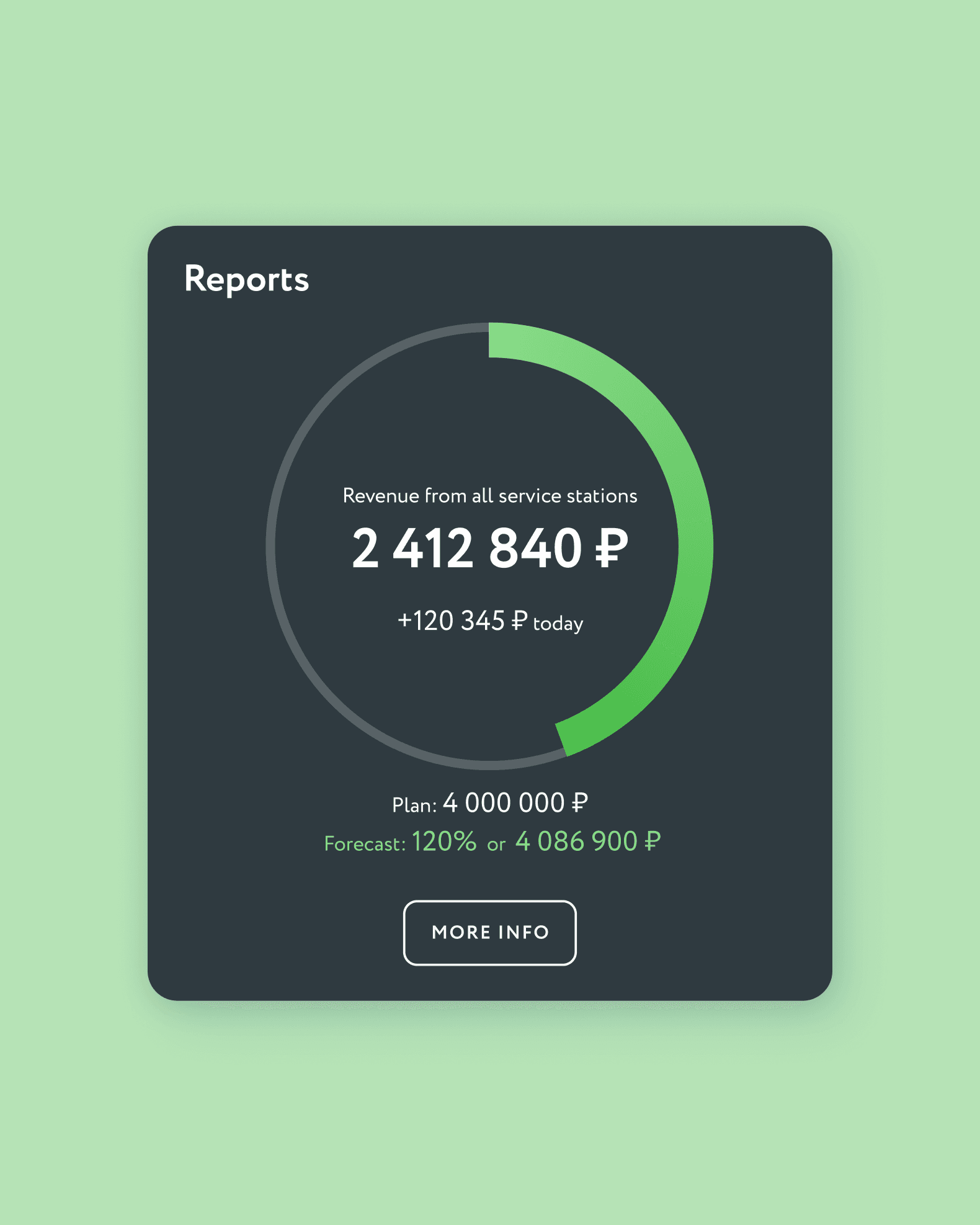 Экраны интерфейса FIT ERP