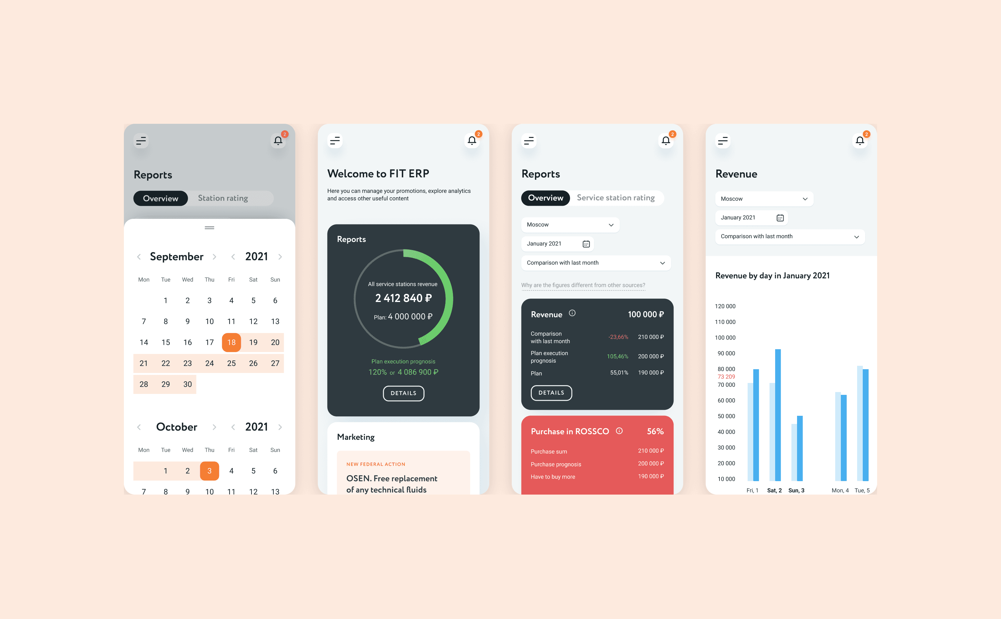Аналитика в FIT ERP