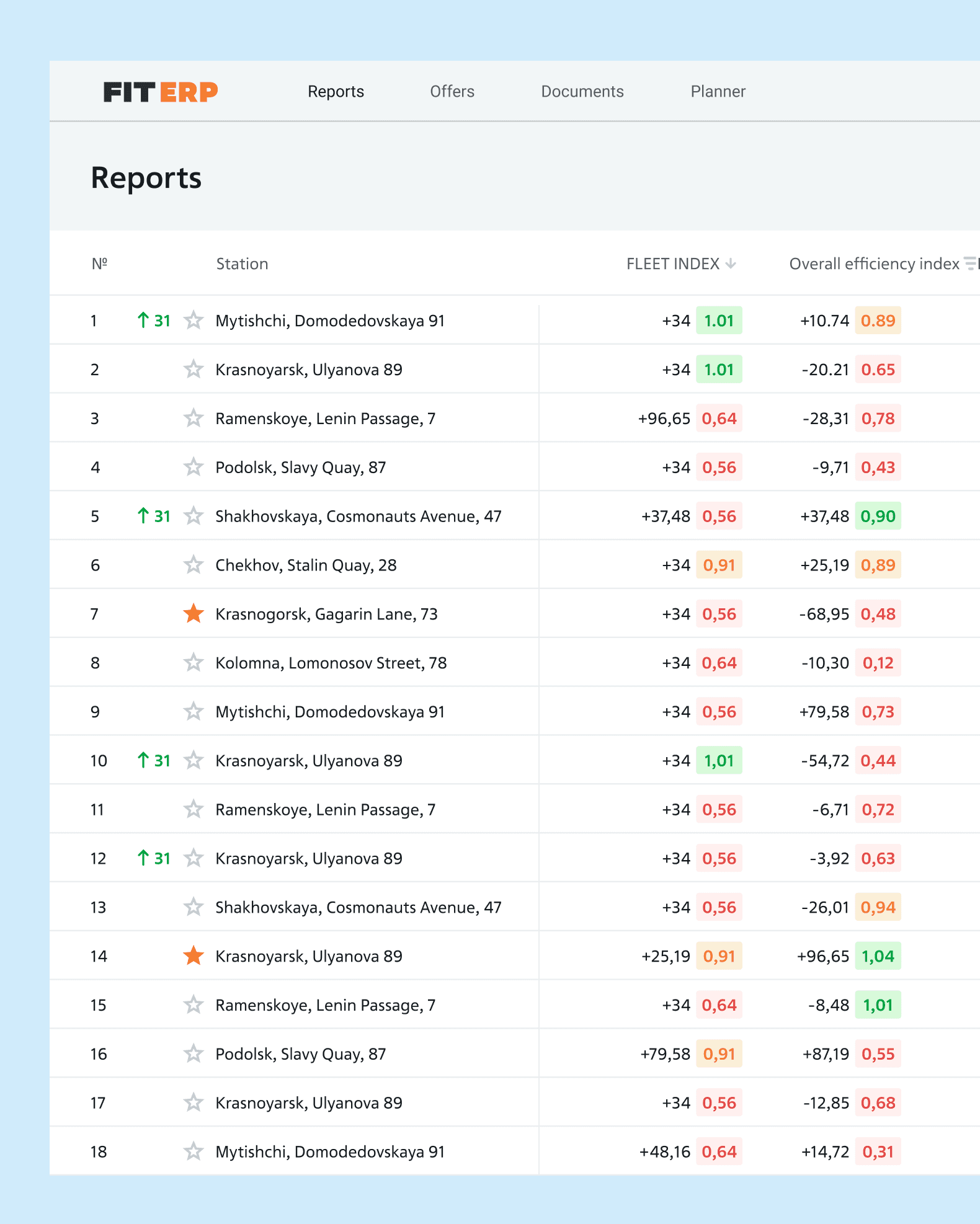 Экраны FIT ERP