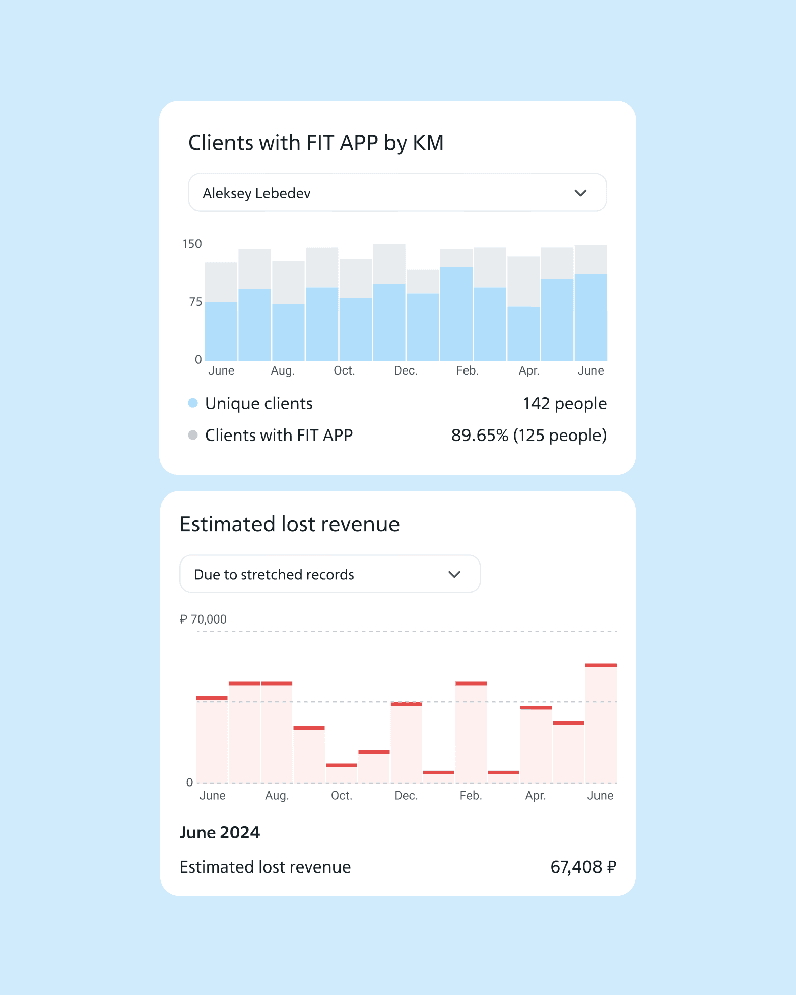 Экраны FIT ERP
