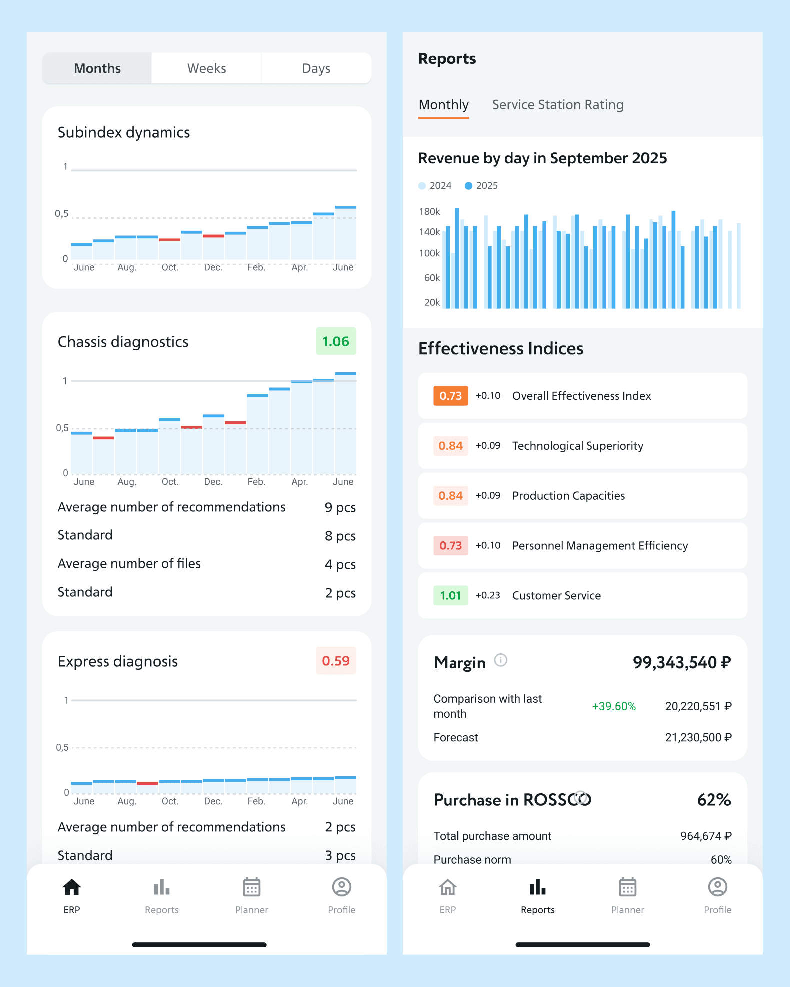 Экраны FIT ERP
